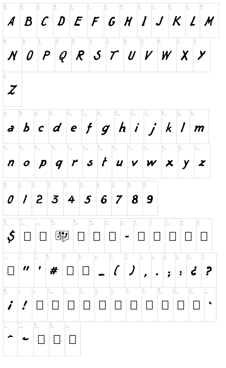 Captain's Talk font map